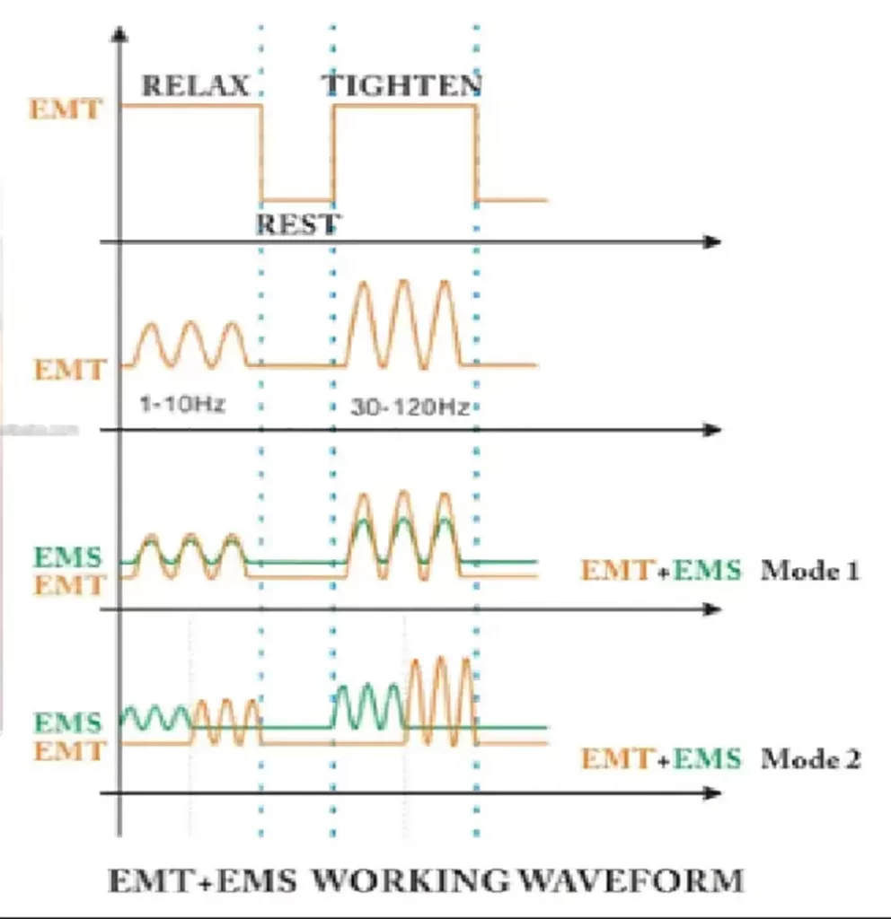 hiemt emsculpting muscle building machine