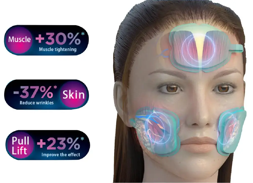 hilfes (high intensity low frequency electrical stimulation) + emt magnetic stimulation + precision
