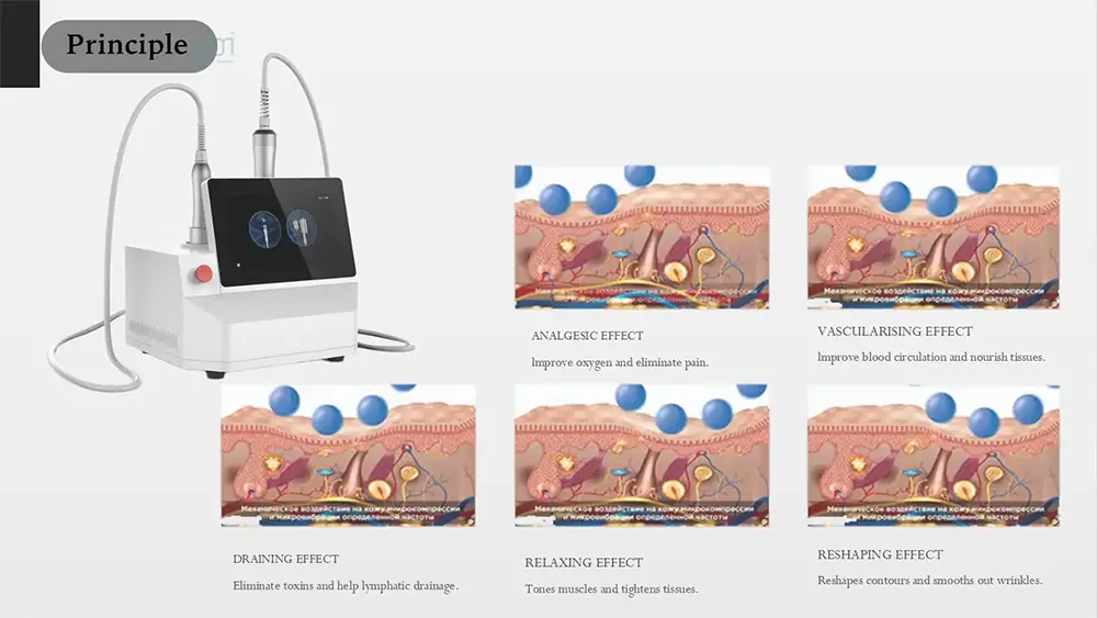 inner ball roller slim machine