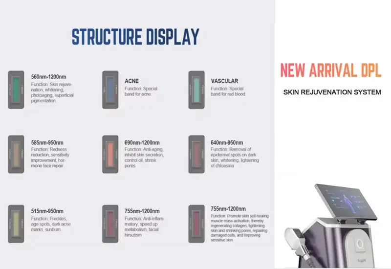 Introducing the DPL (Fine Pulsed Light) Multi-function IPL Beauty Device: The Ultimate Solution for Hair Removal and Skin Care