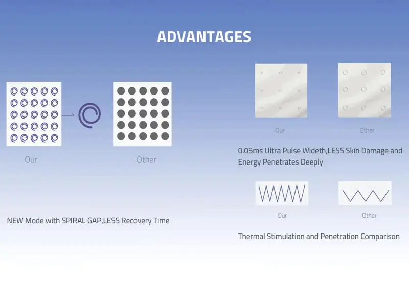 Introducing the Homi Beauty Advanced Portable CO2 Fractional Laser~~