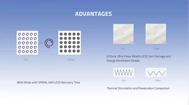 Introducing-the-Homi-Beauty-Advanced-Portable-CO2-Fractional-Laser