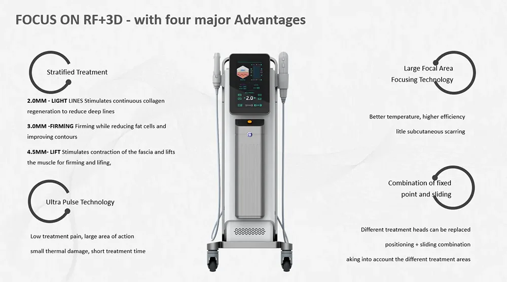 high energy focused ultrasound +focus rf 3d lifting