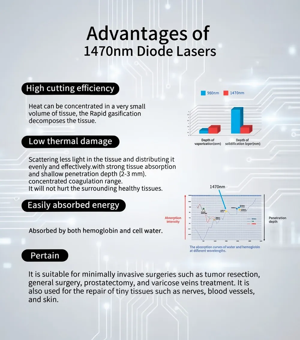 980nm& 1470nm& 635nm lipolysis endolifting laser