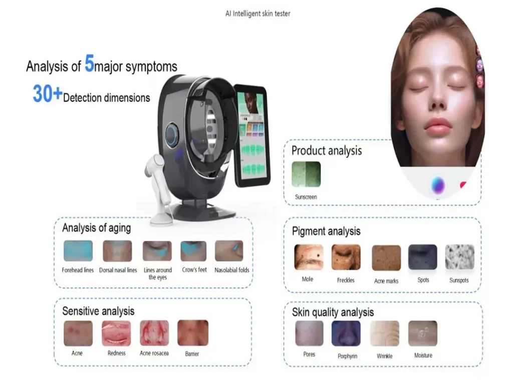 Detailed dashboard of an AI skin analyzer displaying results for aging, pigmentation, sensitivity, and skin quality to support laser treatment recommendations like picosecond and fractional CO2.
